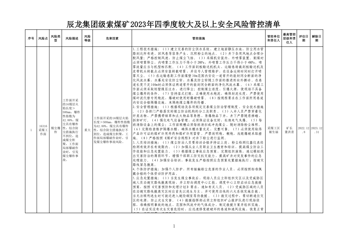 辰龍集團(tuán)級(jí)索煤礦2023年四季度較大及以上安全風(fēng)險(xiǎn)管控清單.jpg