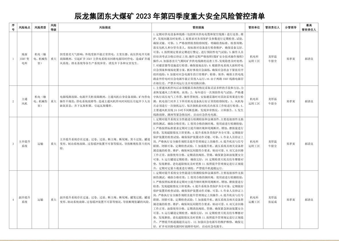 辰龍集團(tuán)東大煤礦2023年第四季度重大安全風(fēng)險(xiǎn)管控清單.jpg