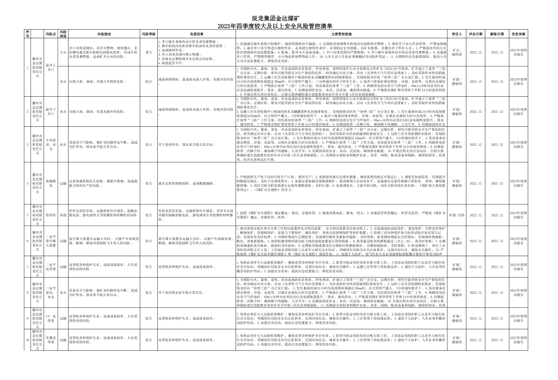 辰龍集團(tuán)金達(dá)煤礦2023年四季度較大及以上安全風(fēng)險(xiǎn)管控清單.jpg